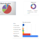 Grafico resumen actuaciones voluntarios frente al COVID19